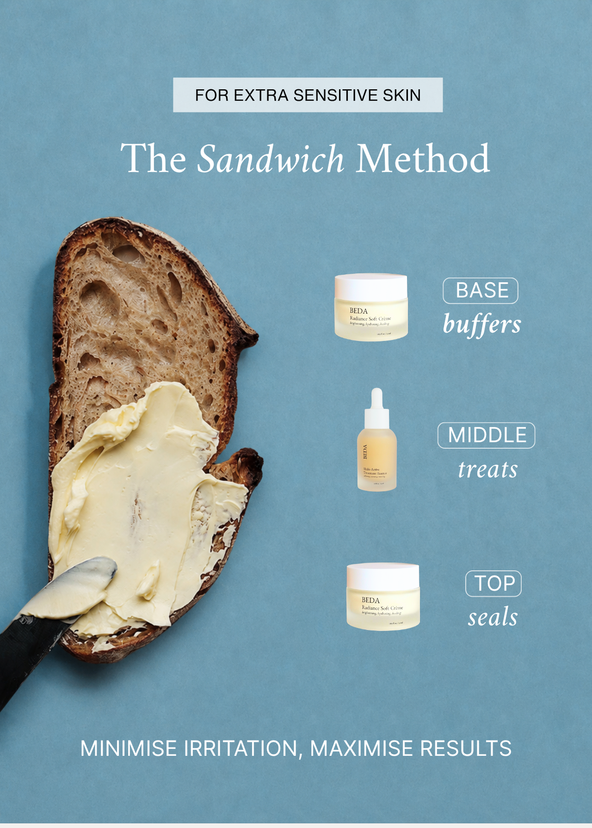 Multi-Active Treatment Essence